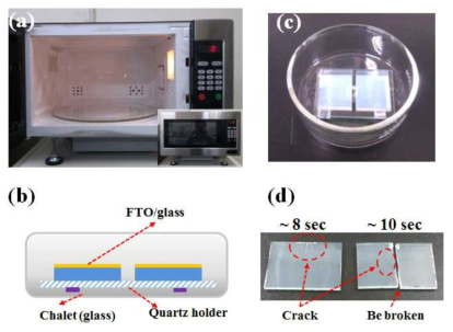 (a) 2.45 GHz 가변 출력 마이크로파 오븐 내부 사진, (b) 마이크로웨이브파 처리용 기판 holder의 모식도, (c) 110W 에서 5 분 간 급속 열처리 후 실제 기판 사진, (d) 동일 조건에서 holder 를 적용하지 않은 경우 발생하는 기판 파손 현상