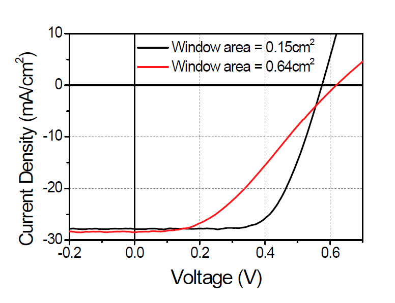 PEDOT:PSS를 정공 수송층으로 활용한 Si 하이브리드 태양전지의 전류-전압 특성곡선 : 유효면적
