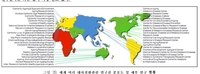 세계 여러 대사질환관련 연구진 분포도 및 세부 연구 현황