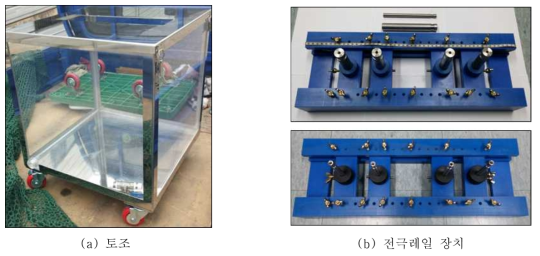 전기비저항 측정을 위한 토조 및 전극레일 장치