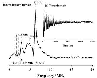 70. 34 GHz 14N 3p-ESEEM