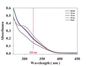 DNP 형성 확인. UV-visible absorption 측정 결과 생성물의 시간에 따른 존재 확인