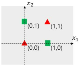 XOR 문제 예.