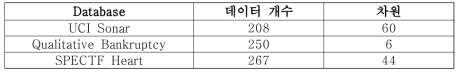 실험에 사용된 UCI database 정보