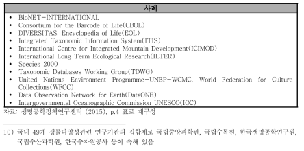 GBIF 국제협력 사례