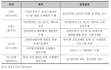 항공우주연구원의 공동연구센터 운영내용