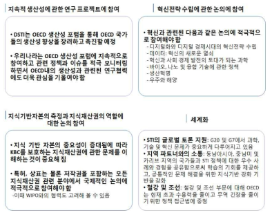 과학기술 관련 OECD와의 협력 방향