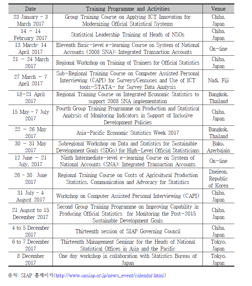 아시아 태평양 통계 연구소 2017년 교육 일정
