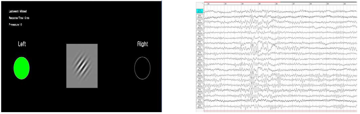 청각 자극의 집중/억제 기작 훈련 실험 화면 및 실험 진행에 따라 측정된 뇌파
