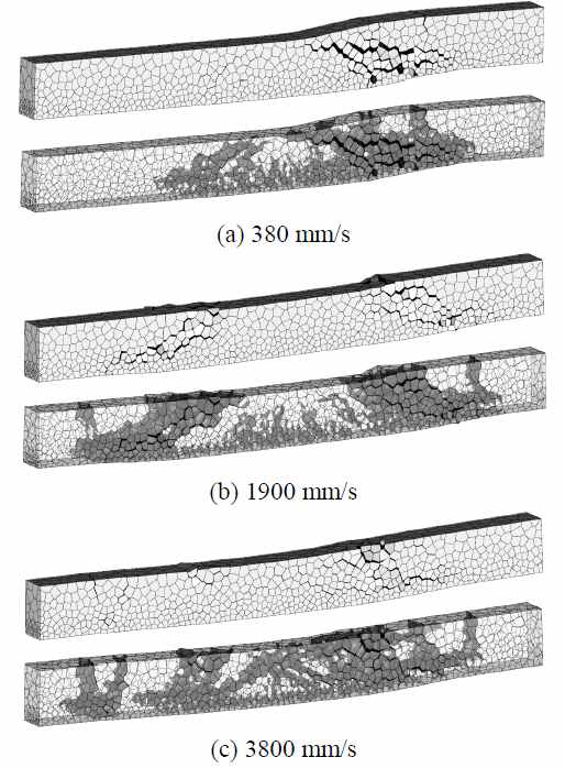 빠른 하중 속도에서의 철근 콘크리트 보의 파괴 형상 [34]