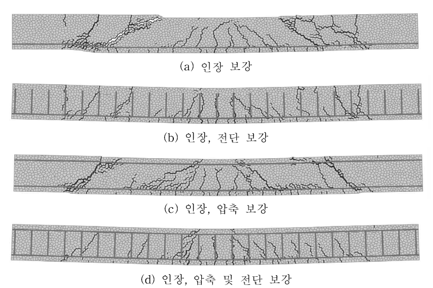 철근배치에 따른 파괴 모드 변화 [33]