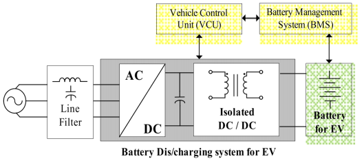 전기자동차용 충/방전 시스템의 실제 배터리를 활용한 실험 구성
