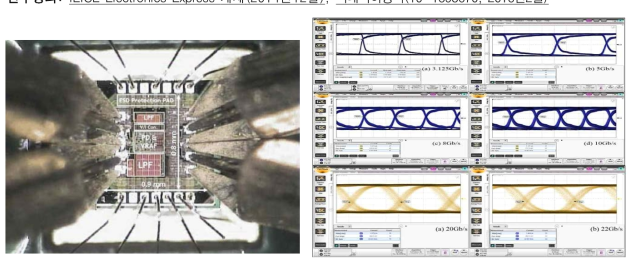 3.125~22-Gb/s 동작속도를 가진 half-rate CDR 칩 사진 및 측정결과.