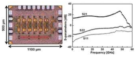 (a) 50-GHz 대역폭을 갖는 리미팅증폭기 칩 사진 및 S-파라미터 측정결과.