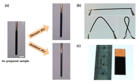(a) 건조방법에 따른 구조체의 형상 변화, (b) 굽힘테스트, (c) 구리판에 형성된 다공성 그래핀 구조체의 광학사진