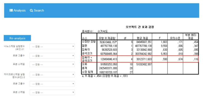 데이터베이스 기반의 물성 예측 결과: 접촉각과 공극크기의 상호작용에 따른 수거속도의 변화