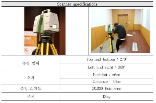 Specifications of 3D shape information acquisition equipment