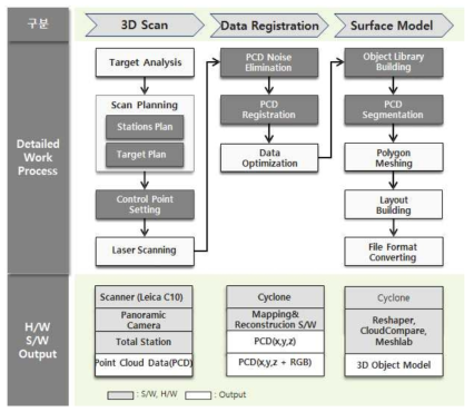 MR 디스플레이를 위한 역설계 기반 Surface 모델 생성 프로세스 및 결과물