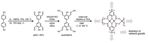 2차원 배위 고분자 네트워크 구조를 만들 수 있는 tetraoximebiphenol 리간드의 합성 및 메탈로젤 합성 (배위수 4의 경우)
