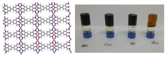 4배위 금속 이온으로 생성되는 메탈로젤의 예상 구조(왼쪽) 및 합성된 물질의 이미지(오른쪽)