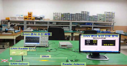 SAW 센서를 통한 압력신호의 송신과 수신장치