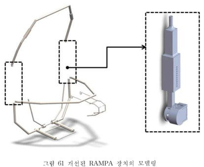 개선된 RAMPA 장치의 모델링