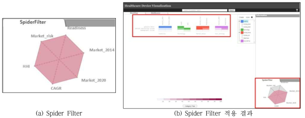 특정 속성 값을 조정할 수 있는 Spider Filter