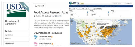 DATA.gov에서 서비스 되는 data source 및 시각화