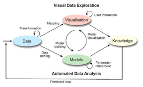 Visual Data Exploration