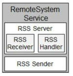 RemoteSystemService의 구성요소