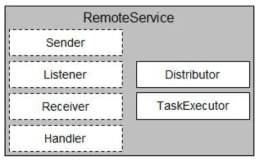 RemoteService 구성요소