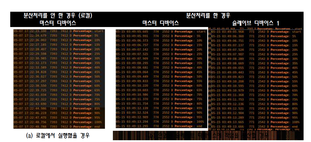 모자이크 분산 처리 로그