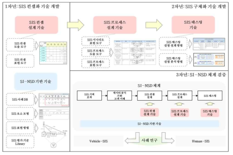 본 연구의 최종 결과물 요약