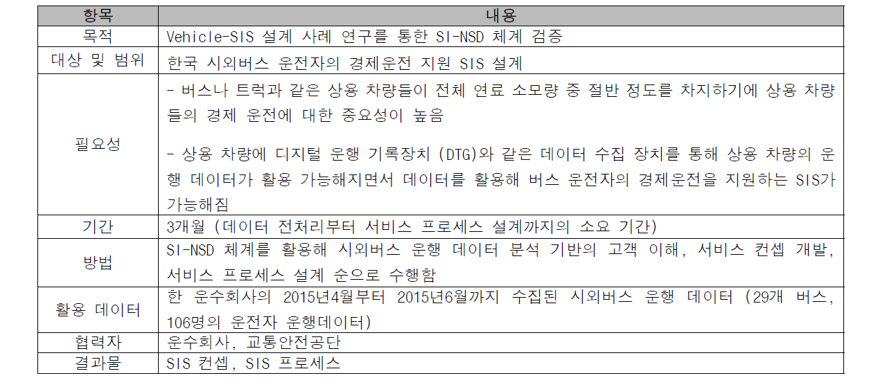 Vehicle-SIS 사례 연구 계획서