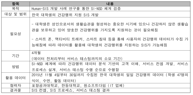 Human-SIS 사례 연구 계획서