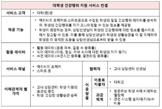 대학생 건강행위 지원 서비스 컨셉