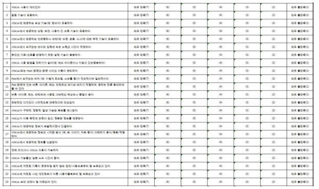 품질 설문문항