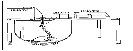 Microdialysis 방법