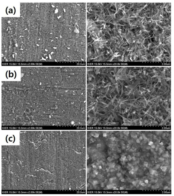 알루미나 전구체와 침전제 종류에 따른 FeCr 합금 표면 SEM 이미지. (a) Aluminum nitrate, b) Aluminum chloride, c) Aluminum acetate)