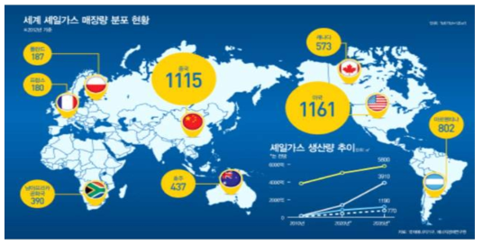 셰일가스의 전 세계 매장량 분포