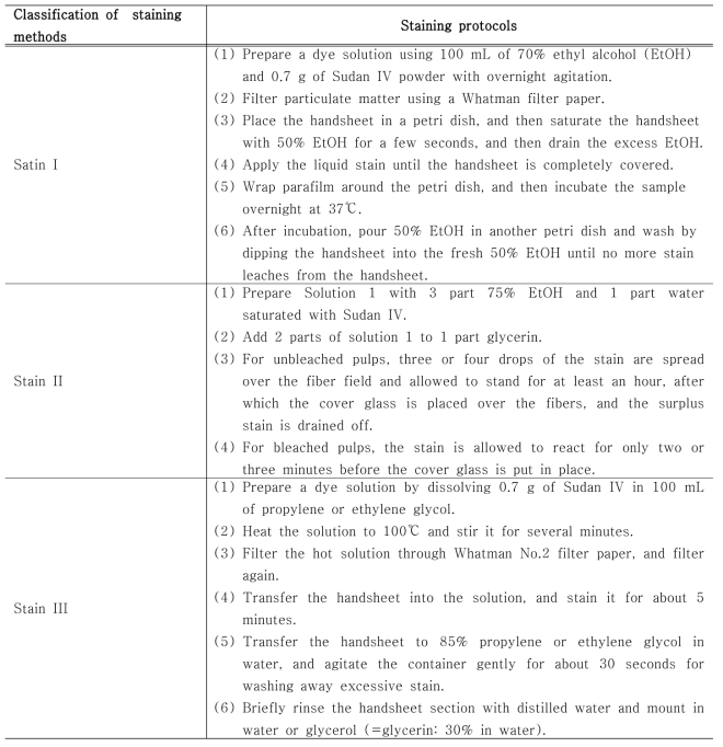 Staining protocols for detecting pitches in TMP