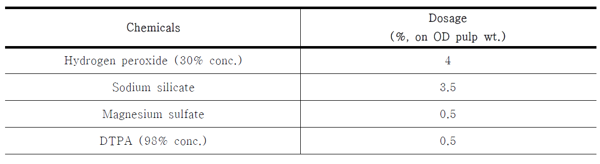 Bleaching conditions of TMP by H2O2