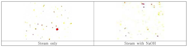 Pitch distribution observed on TMP.