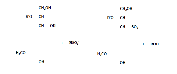 Sulfonation process for CTMP.