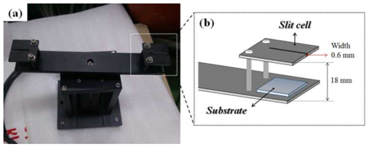 (a) the slit cell method used in this experiment and (b) the specification of the slit cell tool.