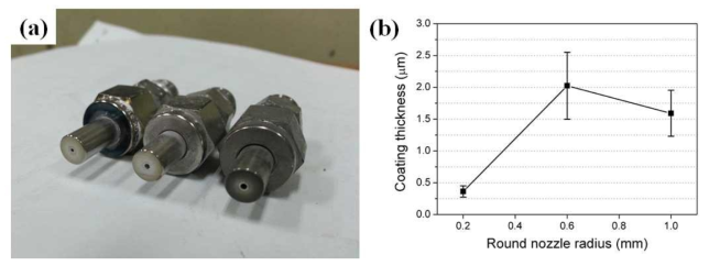 (a) the newly designed and developed nozzles with the various orifice sizes (diameter 1.0, 0.6, 0.2 mm), and (b) coating thickness change when using each nozzle.