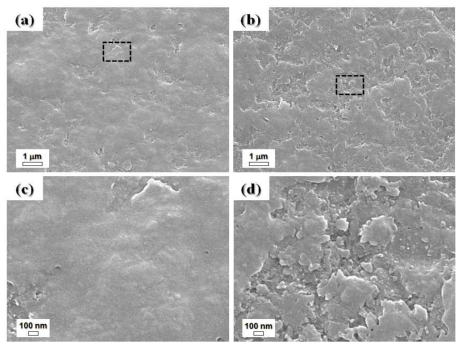 FE-SEM micrographs of B4C coating morphology using (a) slit nozzle, (b) round nozzle, (c) higher magnification of the black dashed box in (a), and (d) higher magnification of the black dashed box in (b)