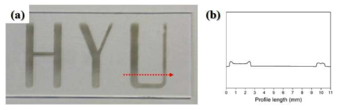 (a) Representative patterning specimen and (b) surface profiler (allow red dashed line indicates detect direction)