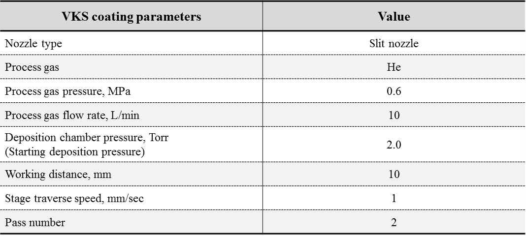 VKS coating parameters used with various masks