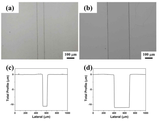 Optical microscopy images of photolithography mask with pattern width of (a) 100 mm, (b) 300 mm and surface profiler data of photolithography mask with pattern width of (a) 100 mm, (b) 300 mm